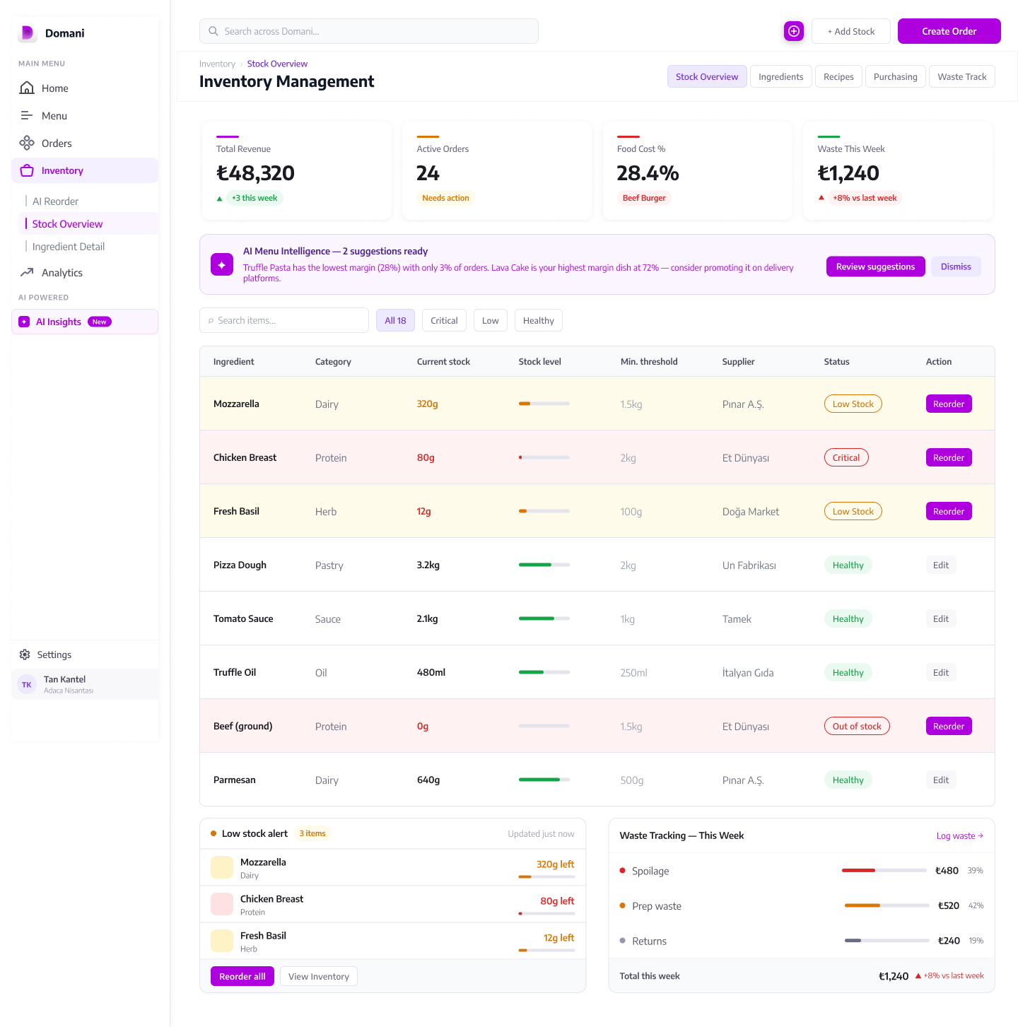 Domani inventory module — AI stock-out estimates