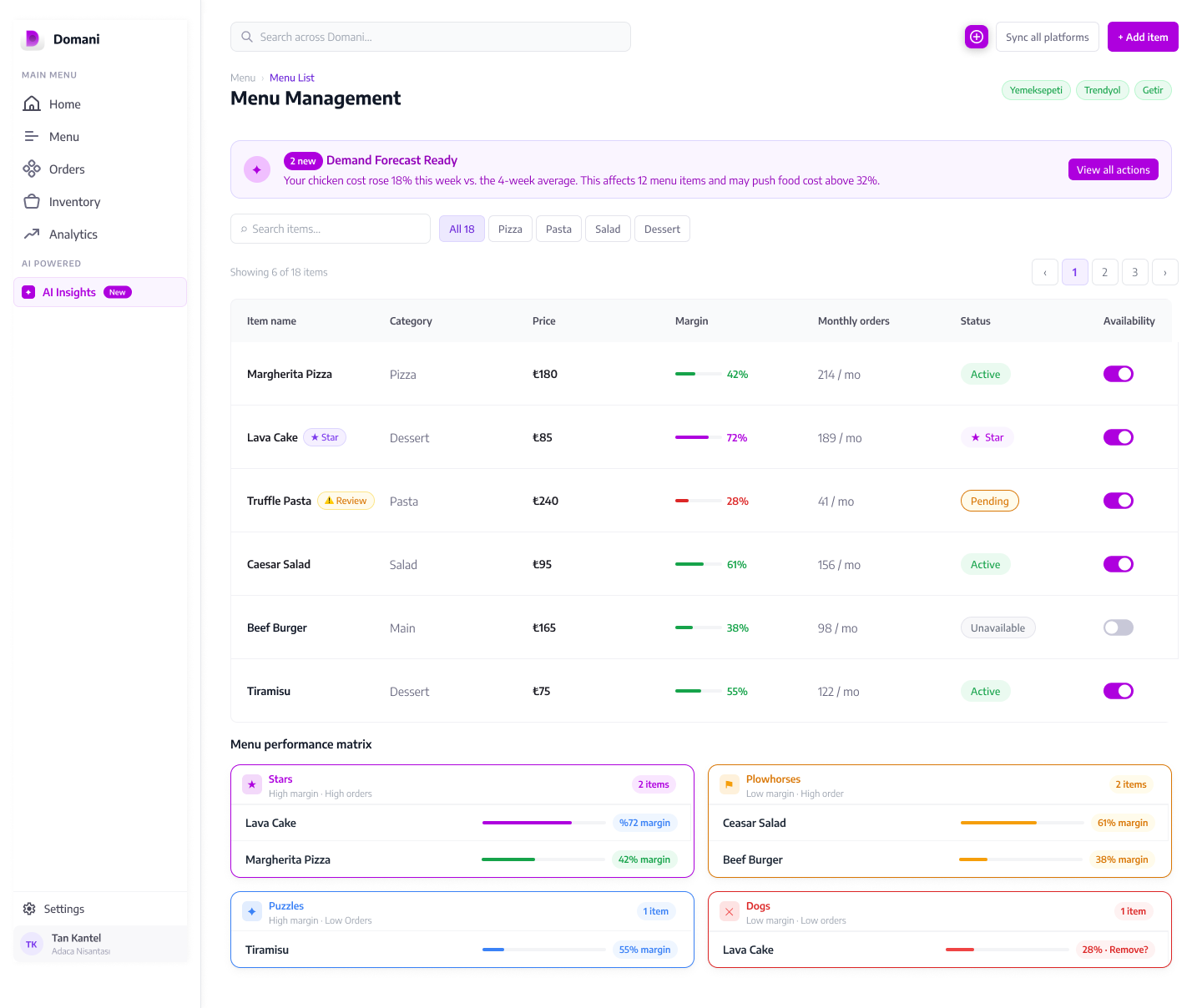 Domani menu module — BCG-style Stars / Plowhorses / Puzzles / Dogs performance matrix